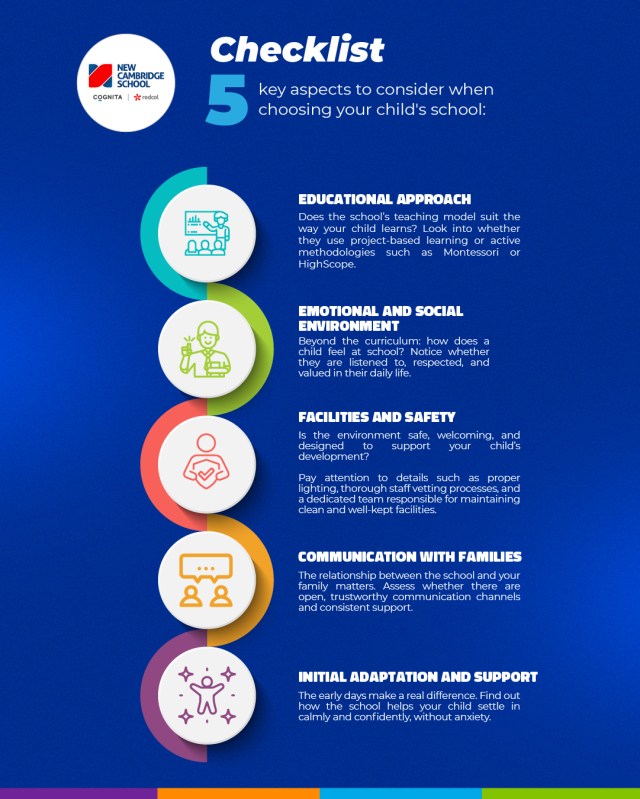 Imagen cuerpo de la entrada del blog 5 keys to choosing the perfect school for your child