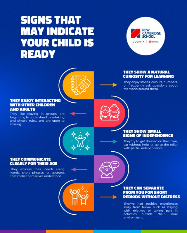 Infografía para la entrada del blog en inglés sobre las señales que indican que un niño está listo para ingresar al colegio