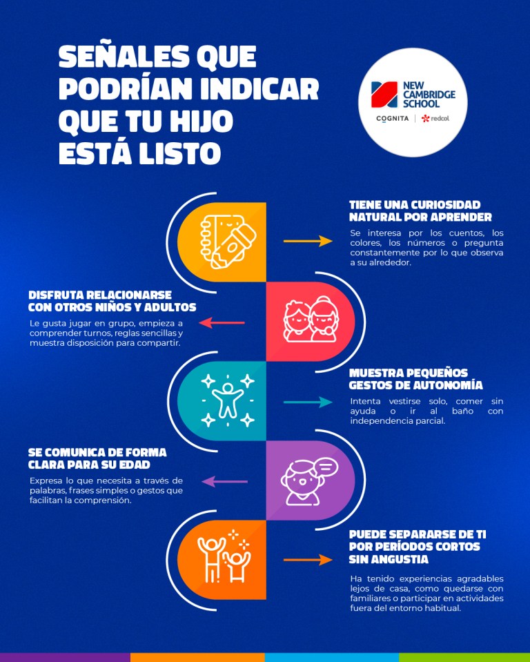 Infografía con las señales que podrían indicar que tu hijo está listo para el colegio