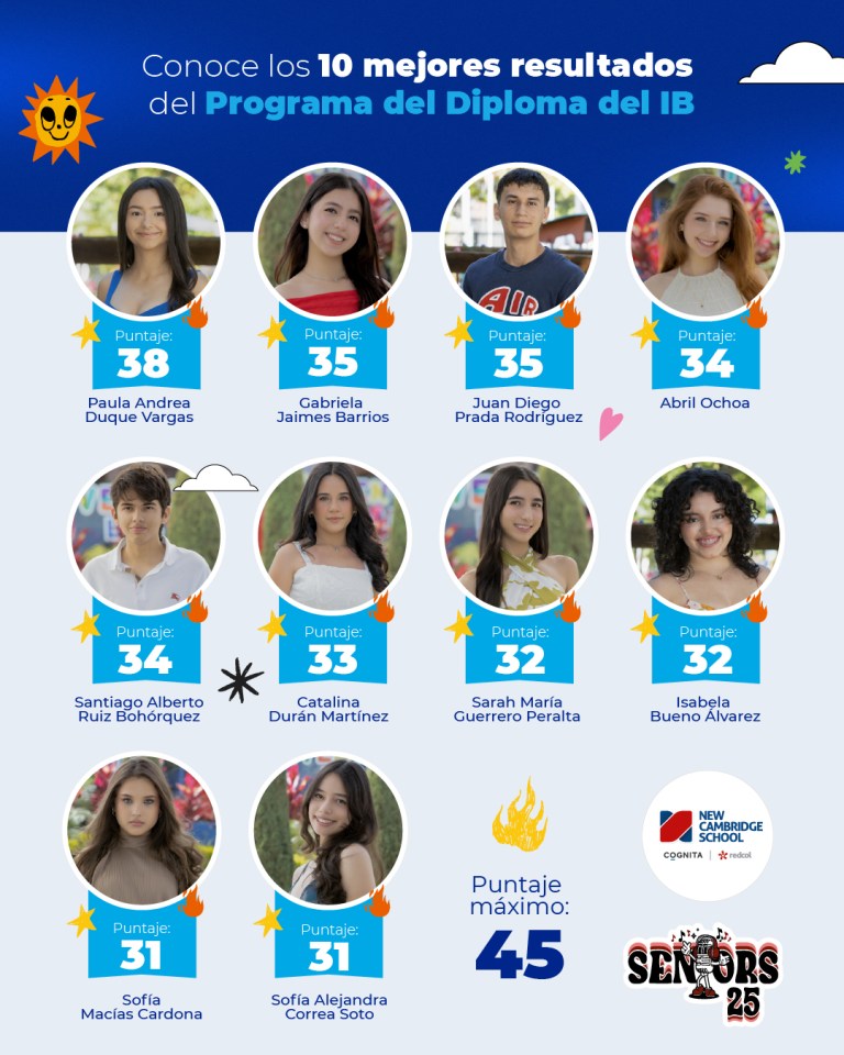 Blog-cuerpo-puntajes-DP-IB-español Top 10 de los mejores puntajes del Programa del Diploma del IB, de la promoción 2025